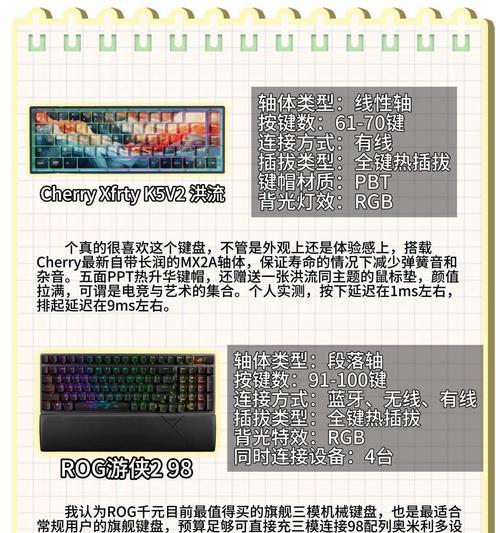 特效师专用键盘推荐有哪些？选择标准是什么？  第1张