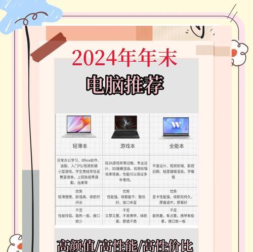 如何选择适合的内存推荐电脑配置？电脑配置选择的要点有哪些？  第1张