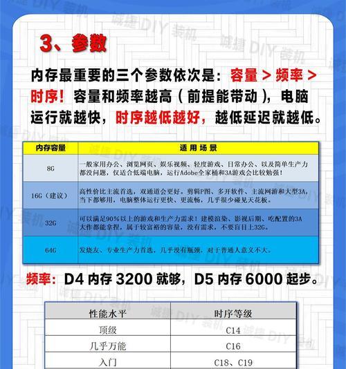 电脑内存溢出时的处理方法是什么？  第1张