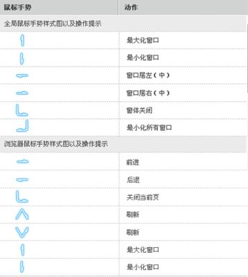 如何自制搜狗电脑鼠标皮肤？  第3张