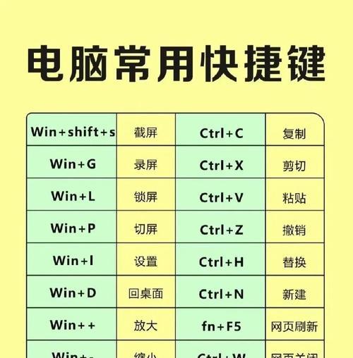 大键盘电脑如何操作？打字技巧有哪些？  第2张