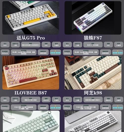 键盘的产品大类是什么？键盘有哪些不同的分类？  第3张