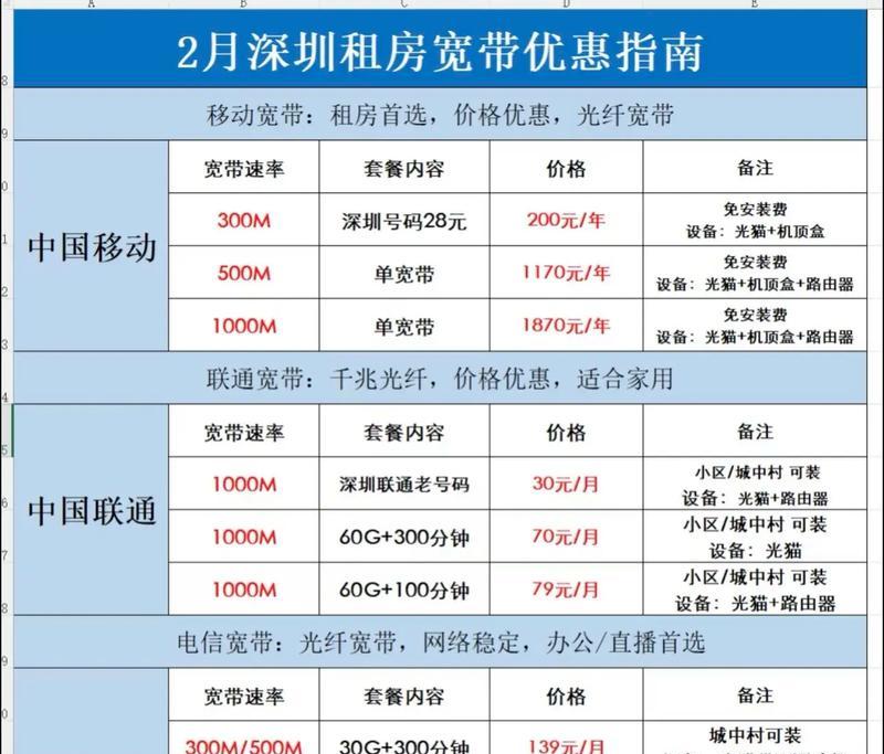 租房时如何安装宽带台式电脑？宽带台式电脑的安装流程是什么？  第2张