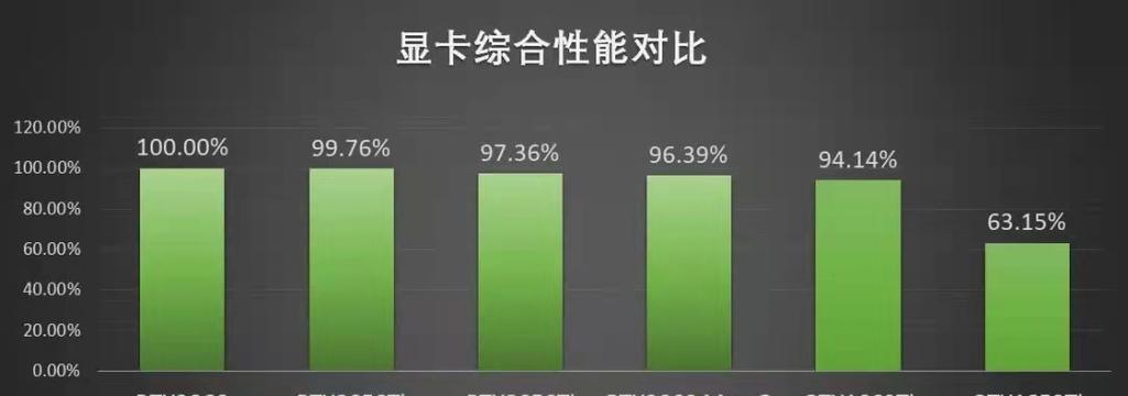 新电脑显卡设置最佳效果的方法是什么？  第1张