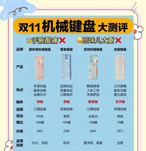 公司总监使用的键盘品牌是什么？键盘选择对工作效率有何影响？  第3张
