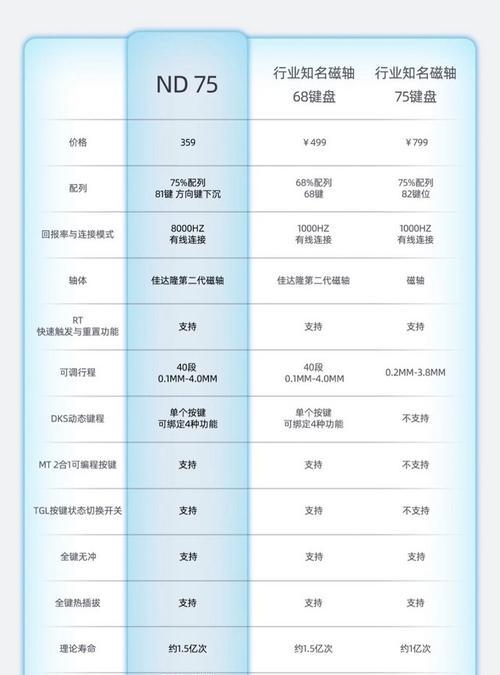 nd75键盘是什么？它有何特别之处？  第3张