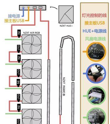 风扇与主板连接口怎么接？连接时应该注意哪些问题？  第1张