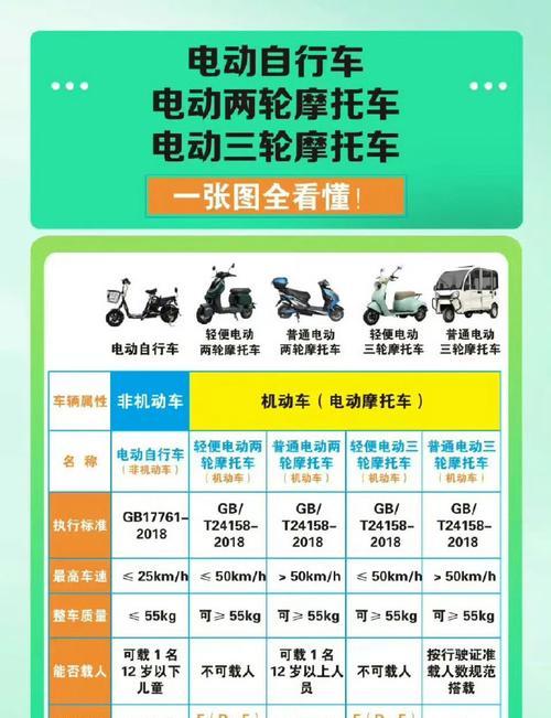 电瓶车国家补贴政策是什么？  第3张