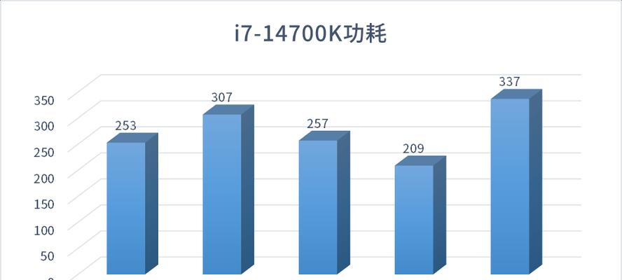 cpu电压降低过多会有什么影响？后果是什么？  第2张