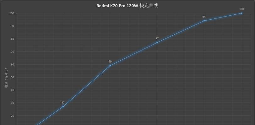 红米k70截长屏的操作方法是什么？  第1张