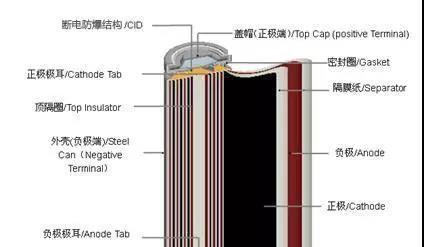 铅酸电池为何被称作洋山芋？背后含义是什么？  第1张