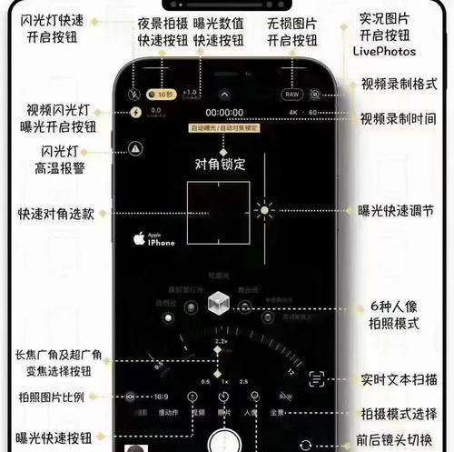 闪光灯拍照效果怎么样？如何正确使用？  第1张