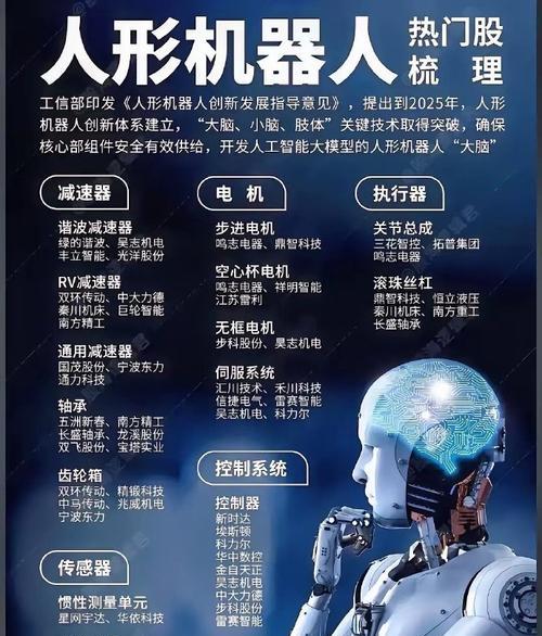 人形机器人具备哪些功能？未来发展趋势如何？  第2张