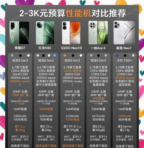 哪些游戏手机性价比高？便宜的游戏手机性能如何？  第1张
