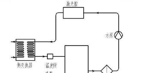 车循环水散热器拆解方法是什么？拆卸时应注意哪些问题？  第3张