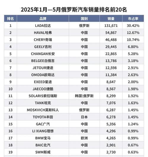 国有汽车生产指的是什么？它在中国汽车行业中的地位如何？  第1张
