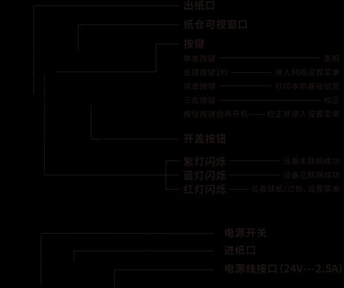 本地打印机端口设置步骤是什么？  第1张