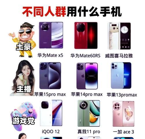 目前市场上高端游戏手机有哪些？它们的特点是什么？  第2张