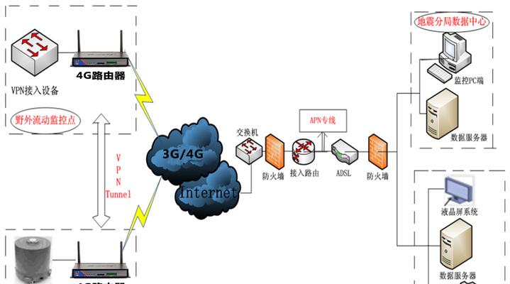 恶搞路由器天线的使用方法是什么？有哪些创意用途？  第2张