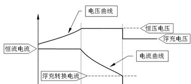 充电转换器电池更换方法是什么？步骤指南。  第1张