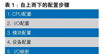 cpu端口功耗怎么看？查看时常见问题有哪些？  第2张
