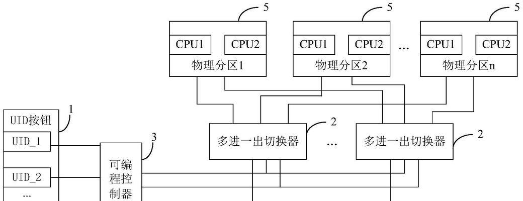 cpu端口功耗怎么看？查看时常见问题有哪些？  第3张