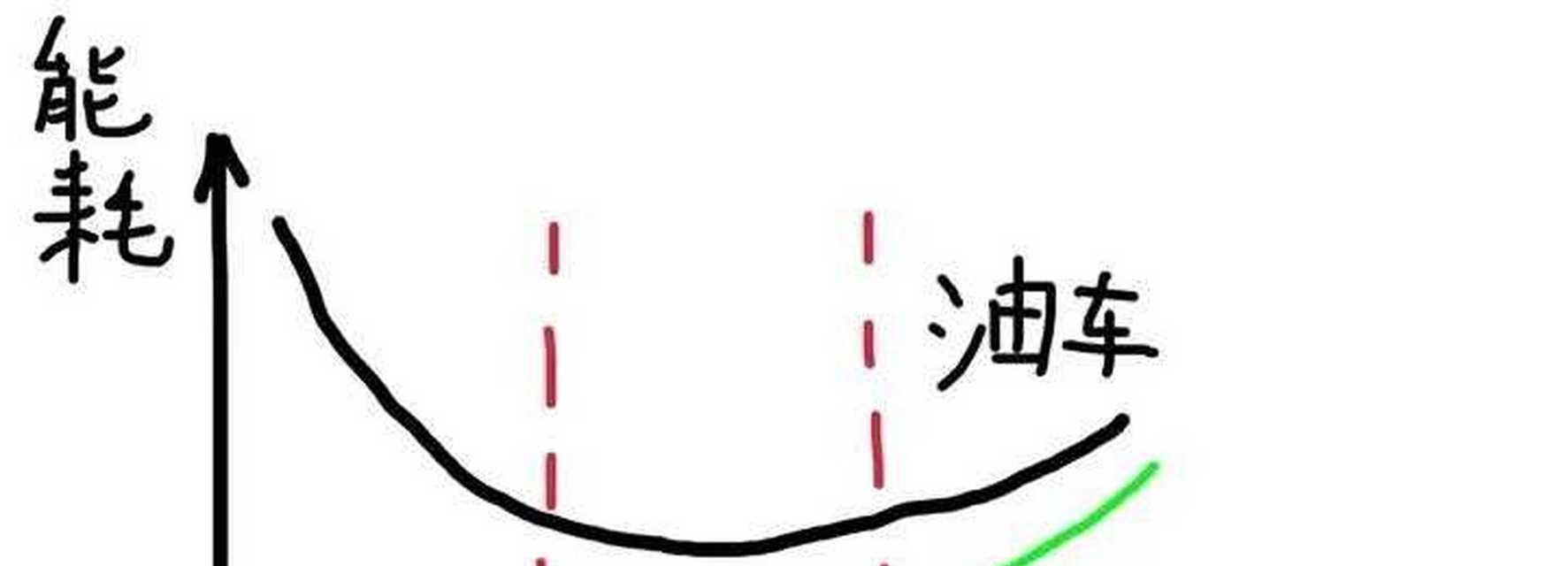 电瓶车排油步骤是什么？排油后需要注意什么？  第2张