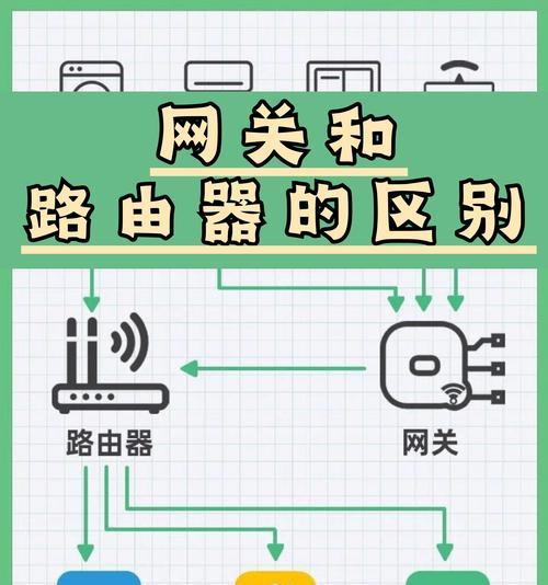 路由器设置监控不掉线的方法是什么？  第1张