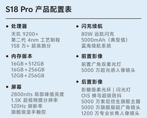 3000元预算适合购买哪种显示屏？  第2张