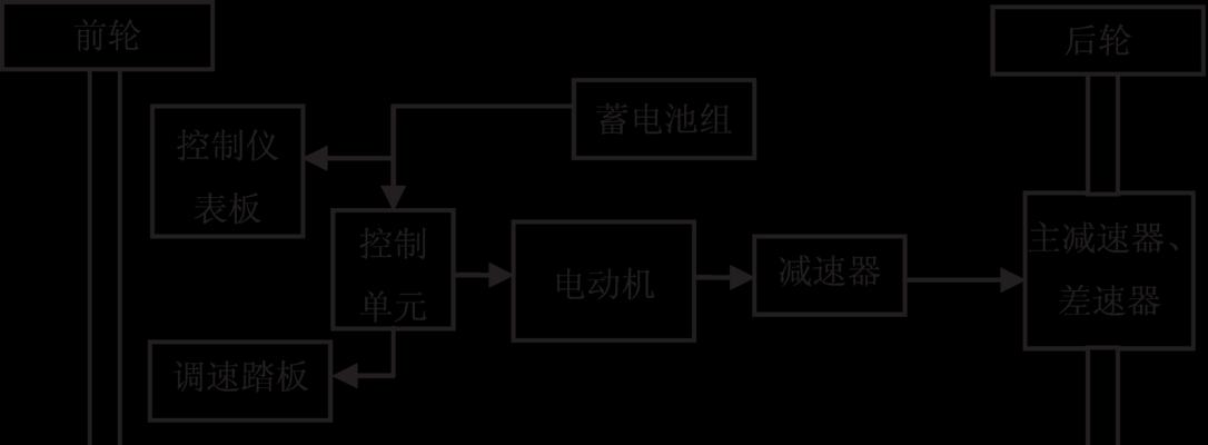 电瓶车反向驱动调整方法是什么？调整后如何使用？  第3张