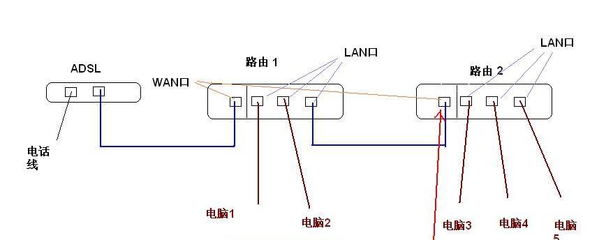 新路由器设置步骤是什么？遇到问题如何解决？  第2张