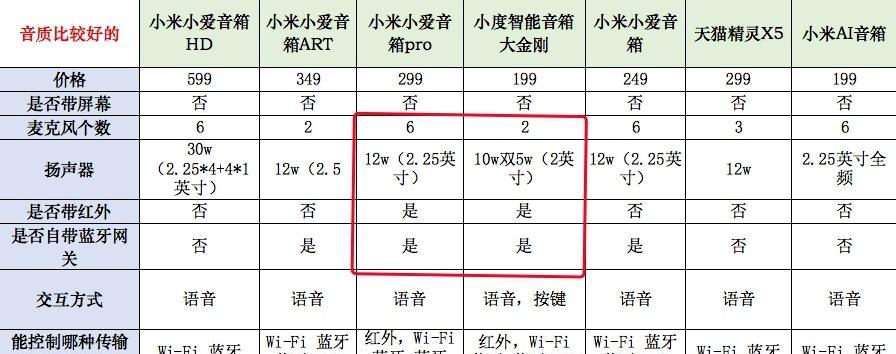 小爱闪光音箱使用教程是什么？  第1张