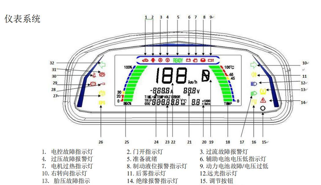 电瓶车堵塞灯怎么打开？操作步骤是什么？  第1张