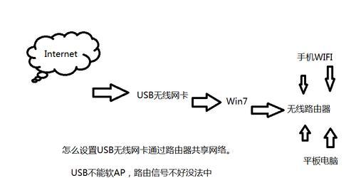 数据线连接宽带的正确方法是什么？  第1张