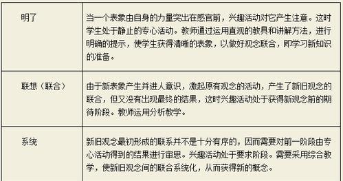 怎样建立有效的睡眠联想？有哪些科学方法？  第1张