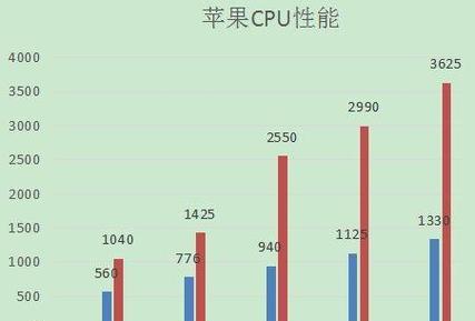 如何调整CPU速度以提升性能？调整后系统稳定吗？  第3张