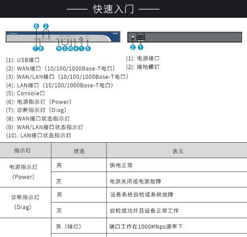 路由器网管地址填写方法是什么？  第1张