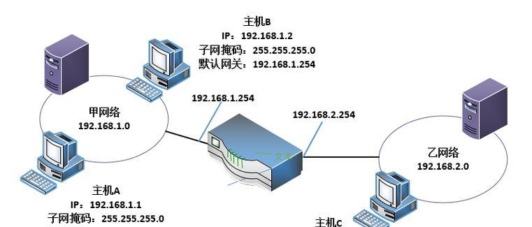 路由器网管地址填写方法是什么？  第3张