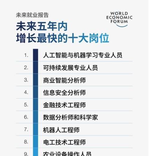 难以被机器人替代的行业有哪些？哪些行业的工作内容不适合机器人替代？  第1张