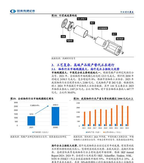 难以被机器人替代的行业有哪些？哪些行业的工作内容不适合机器人替代？  第2张
