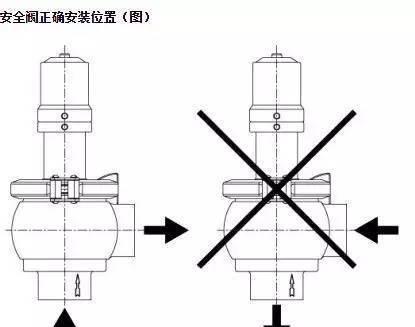 绞肉机散热器如何正确安装使用？使用时有哪些注意事项？  第2张