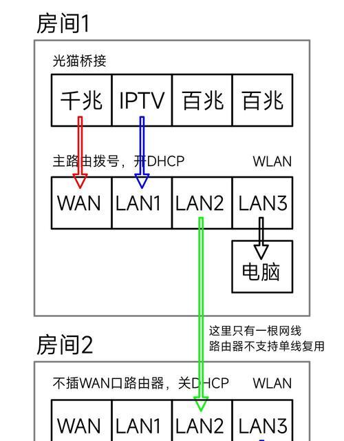 电信路由器连接步骤是什么？连接后如何进行设置？  第1张