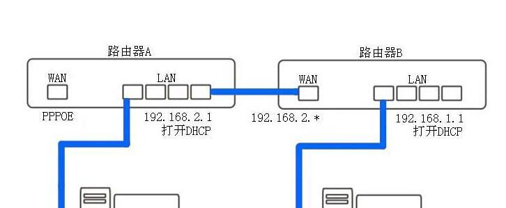 电信路由器连接步骤是什么？连接后如何进行设置？  第3张