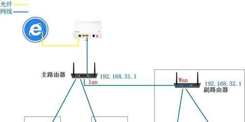 全村覆盖路由器的设置和使用技巧是什么？  第2张