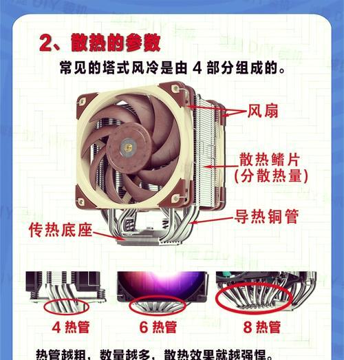 光猫散热器的正确安装步骤是什么？  第3张