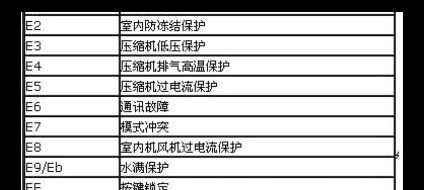 格力空调L3故障代码是什么意思？如何解决？  第3张
