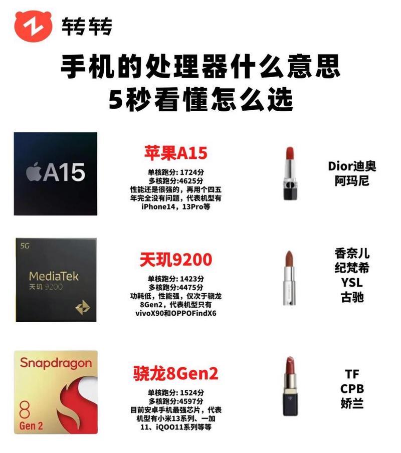 如何选择不同CPU的手机？选手机时CPU性能重要吗？  第1张