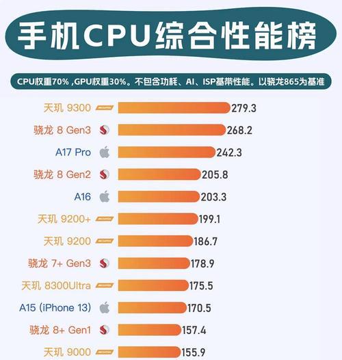 如何选择不同CPU的手机？选手机时CPU性能重要吗？  第2张