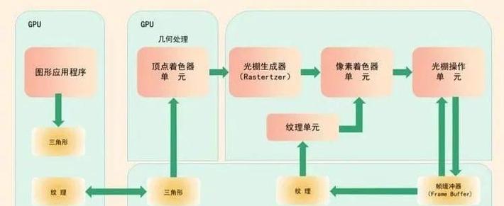 显卡和cpu加强方法有哪些？  第3张