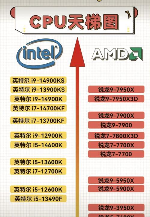 显卡和cpu加强方法有哪些？  第2张